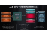 AMD, 500 ø  USB  ̽  ľ 