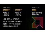 AMD 󵥿 RX 6700 XT, RTX 20 ø A Non-A GPU ?