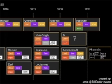 AMD  Zen4 CPU Ǵн PCIe 5.0 RDNA3 ?