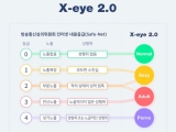 ̹, ǽð ̹ ͸ ý (X-eye) 2.0 