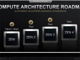 AMD Zen4 CPU RDNA3 VGA 2022  ȹ 