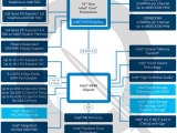  Z690 ̾׷ , PCIe 5.0 5Gbps ̴ ?