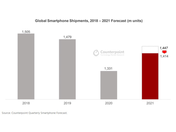 Smartphone shipments expected to decline in the second half of the year due to a shortage of semiconductors thumbnail