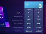  ũ A350M  GTX 1650 Ti GTX 1650 ?