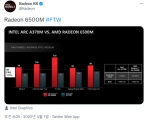 RX 6500M A370M , AMD  ũ VGA ?