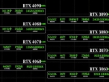   RTX 4060 ޸𸮴 8GB 192bit?