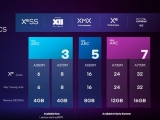  ũ A730M  ,  RTX 3050 RTX 3060 ?