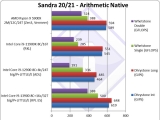 인텔 13세대 코어 i9-13900 CPU 성능 유출, 최대 50% 증가?