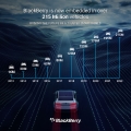 블랙베리 QNX, 전 세계 2억 1500만 대 이상의 차량에 탑재된 것으로 조사