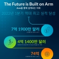 Arm, 2022년 1분기 역대 최고 매출 및 출하량 달성
