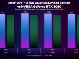 ũ A750  , RTX 3060  5% 
