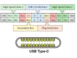 80Gbps 뿪 USB4 v2, Ī  120Gbps  ?