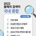 구글 올해의 검색어로 되돌아보는 2022년, 한국과 세계는 무엇을 주목했나