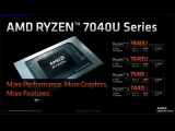 AMD,  Zen4  CPU  7040U ø  