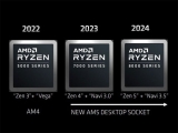 AMD  8000 ø iGPU, Navi 3.5ƴ Navi 3.0?
