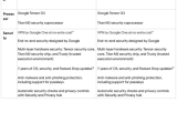 구글, 픽셀 8 시리즈에는 7년 업데이트 보증?