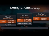 윈도우 작업관리자, AMD 라이젠 8040 시리즈 NPU 모니터링 지원 업데이트 예정