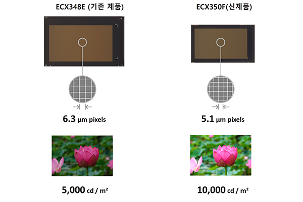 소니, 0.44인치 FHD OLED 마이크로 디스플레이 출시