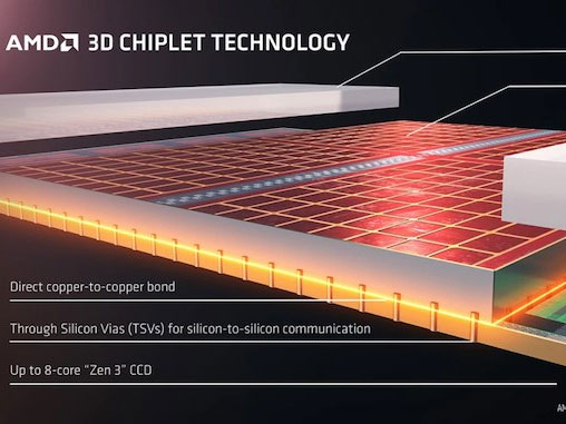 AMD 라이젠 9000X3D 시리즈에는 2세대 3D V-캐시 기술 적용?