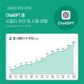 ChatGPT    1  7 ̻ , ѱ 10  1 