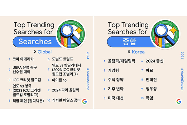 구글, 검색어로 돌아보는 2024년 리스트 발표