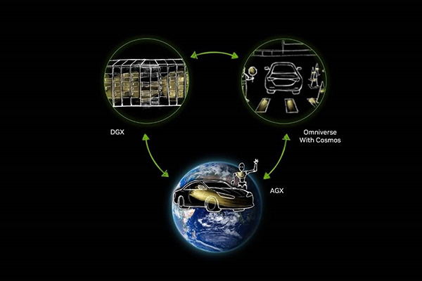 엔비디아 코스모스, 자율 주행차 위한 컴퓨터 솔루션 강화