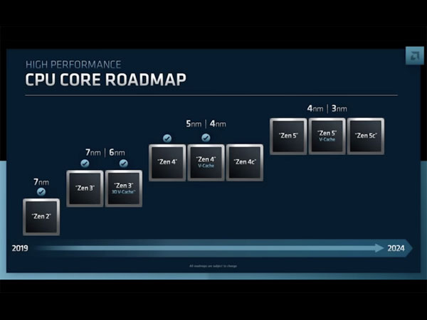 AMD Zen6 CPU 메두사, RDNA5 아닌 커스텀 RDNA 3.x 버전 사용?