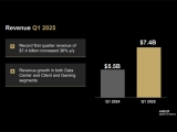 AMD 2025 1б  ǥ,    PC ȣ  36% 