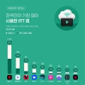 , 25 4 OTT     TOP 3 ǥ