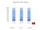 25Q1 GPU , AMD  ٰ  