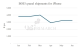 BOE, B11    1 iPhone г  ɷ Ȯ  δ 35  Ը