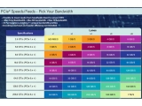  ٽ    ǥ, PCIe 8.0 ԰  