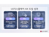 LG÷, AX  꼺 š ٺ  ȭ