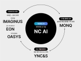 NC AI, K-ÄÜÅÙÃ÷ AI Çõ½Å ¼±µµ ÇÁ·ÎÁ§Æ® ¼±Á¤