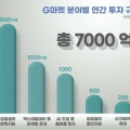 , 7000  5⳻ GMV 2 ̻