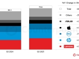 3б  PC Ϸ 8.1% , 10   