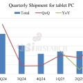 Tablet OLED  ȸ.. 2025 3б ߴ OLED  Ϸ 11%