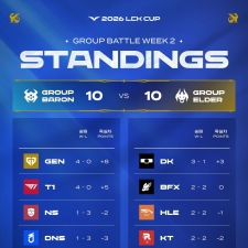 2026 LCK�� 2�� �� ���� 10�¾� ���� ���� �ٷ� �׷�� ��� �׷�