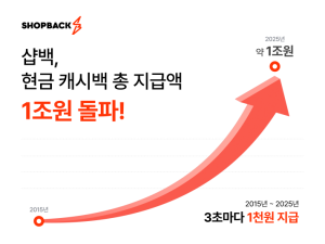 ����, ���� 10�� ���� ���� ĳ�ù� ������ 1���� ����