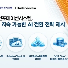 HSȿ���������̼ǽý���, 2026�� ���Ӱ����� AI ��ȯ ���� ��ǥ