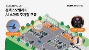 �޸ƽ������Ƽ, �������� �ô� �������Ƽ ������ ������