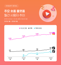 ���� �÷��� �ν�Ÿ�׷� ƽ�� ����, ����� ���ð� ���� �ִ�