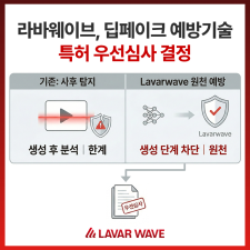 ��ٿ��̺�, ������ũ ������ Ư�� �켱�ɻ� ����