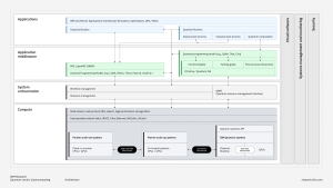 IBM, ���� �߽� ������ǻ�� ���� ù ������ ��Ű��ó�� ��ǥ