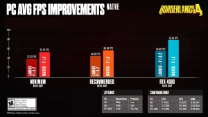 �������� 4, 3�� ��ġ�� �ִ� 40% �̻� ���� ����