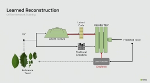 ������, �Ű�� Ȱ�� VRAM �ʿ䷮ 85% ���� ���� ��� NTC ��ǥ