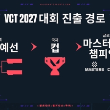 ���̾� ������, 2027�� VCT � ü�� ���� ����