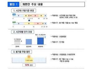 ���� ���߰� ������ ���δ�, ������ ������ ����