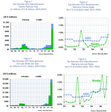 ������ �׷��� ī�� ���� û���� 10�� ������ ����