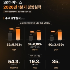 �������� 37�� ����, SK���̴н� 1�б� ���� ��ǥ